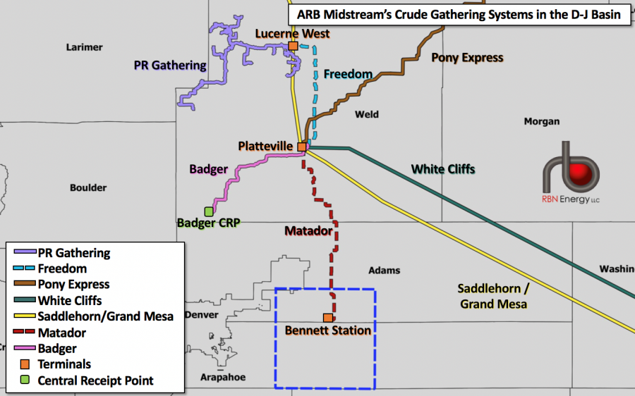 40 Miles From Denver, Part 4 - PE-Backed ARB Midstream's D-J Basin